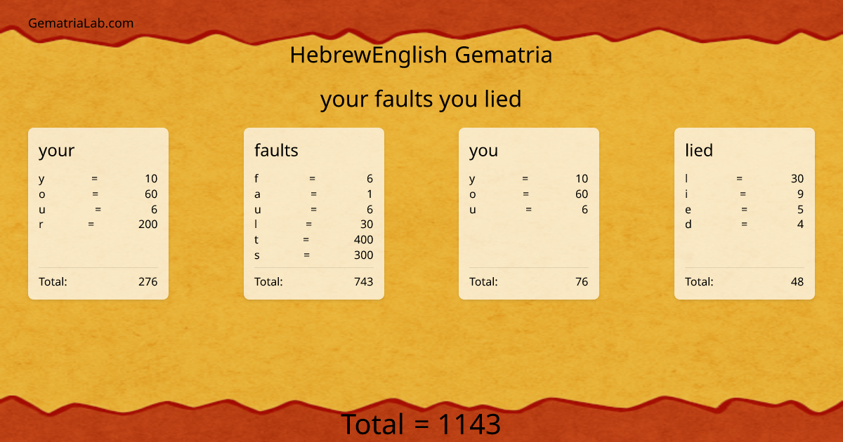 your faults you lied in hebrewEnglish Gematria